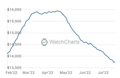 rolex ring share price|rolex ticker symbol.